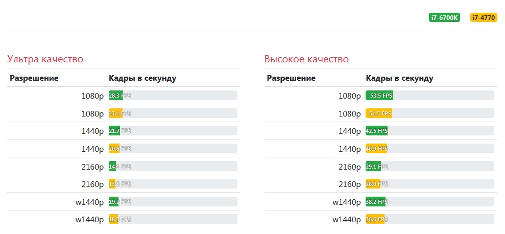 Собираем игровой ПК