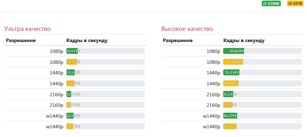 Собираем игровой ПК