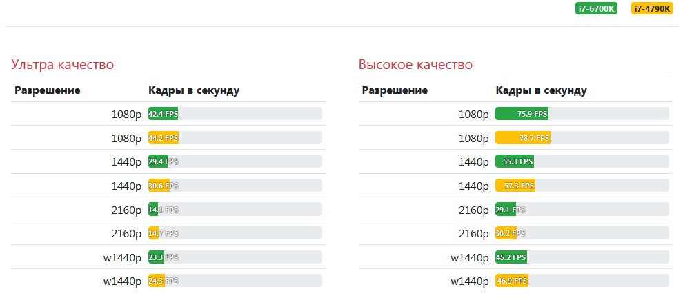 Собираем игровой ПК