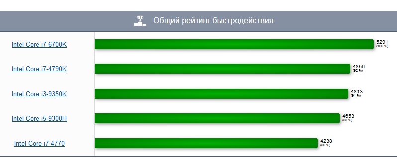Собираем игровой ПК